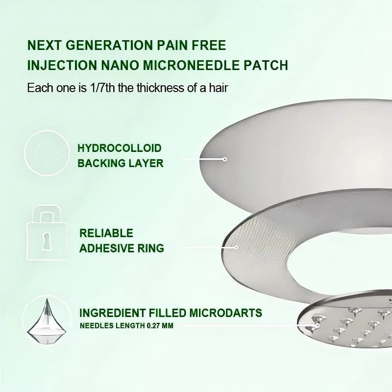 Painless nano microneedle patch technology